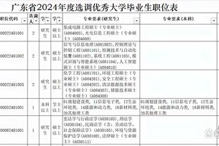 官方：中国U20队3月22日和25日与印尼U20队热身